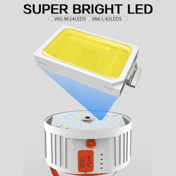Solar LED Bulb Light Household Emergency Light Mobile Night Market Lamp, Style: V65 80W 24 LED 2 Battery - Image 4